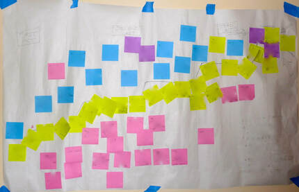 Wall map of J. J.'s novel project. Sticky notes on newsprint.