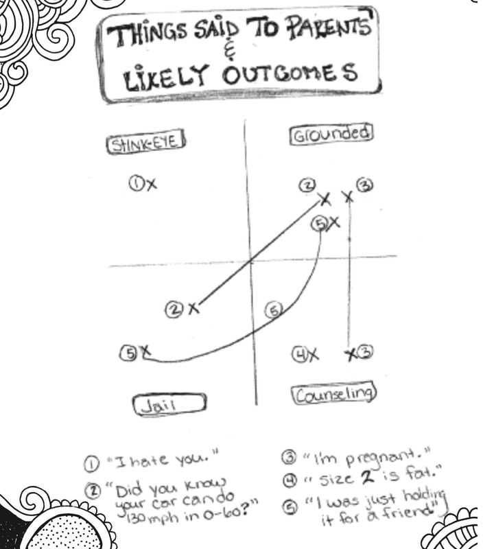 Likely Outcomes graphic from The Theory of Everything, a novel by J. J. Johnson